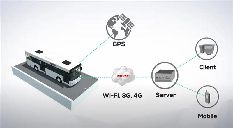 Solución Smart para Vigilancia en Transporte de Hikvision